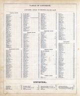 Table of Contents 2, New Hampshire State Atlas 1892